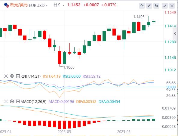 【FXTM富拓】：美元指数V型反转，黄金坐上过山车 特朗普和马斯克公开骂架(图2)