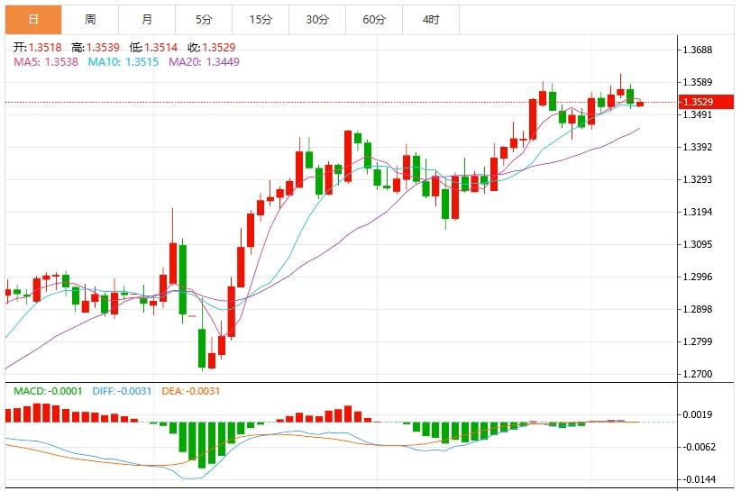 【FXTM富拓】：美元指数走势挣扎，关注中美贸易谈判(图3)