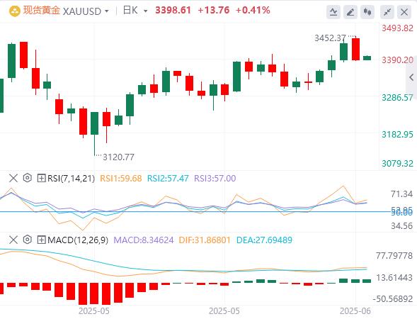 【富拓外汇市场分析】：特朗普将暂缓对俄罗斯实施制裁，日本央行将保持利率稳定(图4)