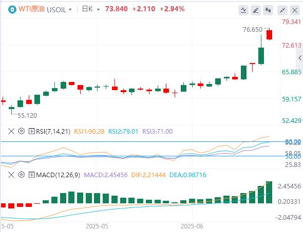 【富拓外汇官网】：美或介入伊以冲突！内塔尼亚胡曝刺杀特朗普密谋，日本央行转向在即(图5)