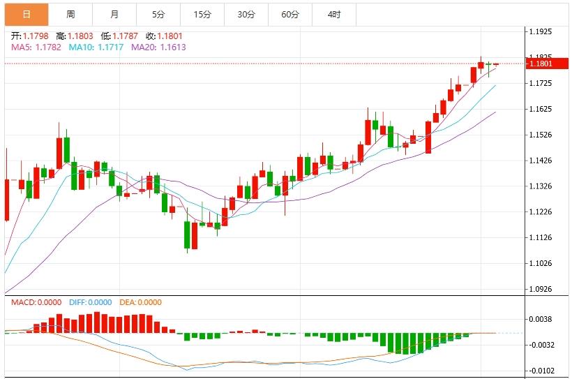 【FXTM官网】：美元指数维持低位震荡，市场迎接“非农”数据(图2)