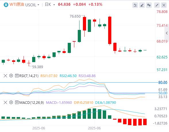 【富拓外汇平台】:美元指数暂时企稳,鲍威尔不排除7月降息可能性(图5) 【富拓外汇平台】:美元指数暂时企稳,鲍威尔不排除7月降息可能性(图5)