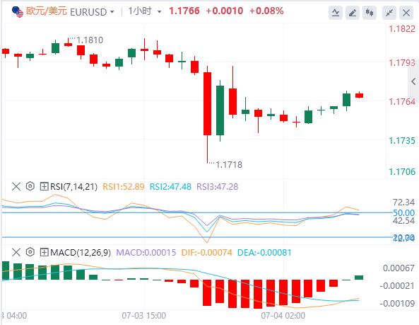 【富拓外汇官网】：6月非农意外强劲，美联储本月降息概率“归零”！(图2)
