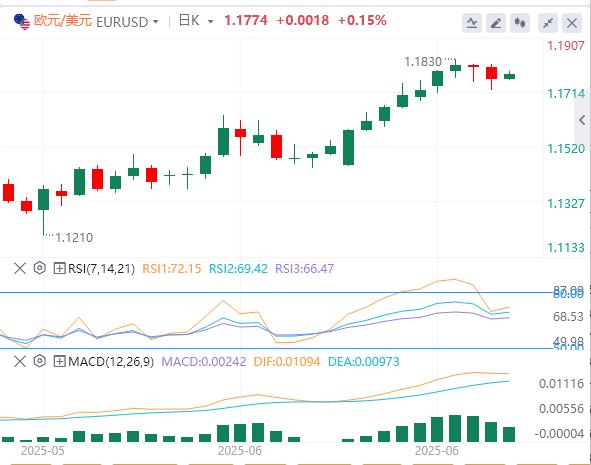 【富拓外汇官网】：美国6月非农数据暗藏危机！，美元指数反弹后回落(图1)