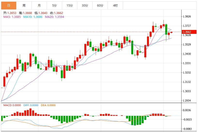 【富拓外汇官网】：美元指数多空对决谁将占领制高点？聚焦美联储会议纪要(图3)