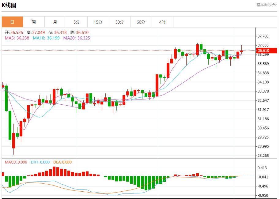 【富拓外汇决策分析】：欧元区债券收益率下降，7月3日现货黄金、白银、原油、外汇短线走势分析(图4)